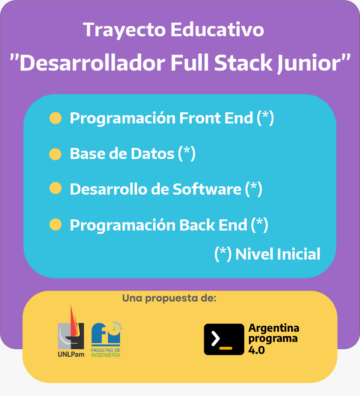Argentina Programa 4.0